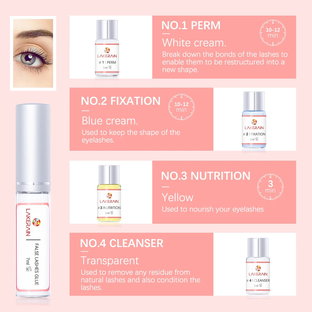 Kit de rehaussement de cils